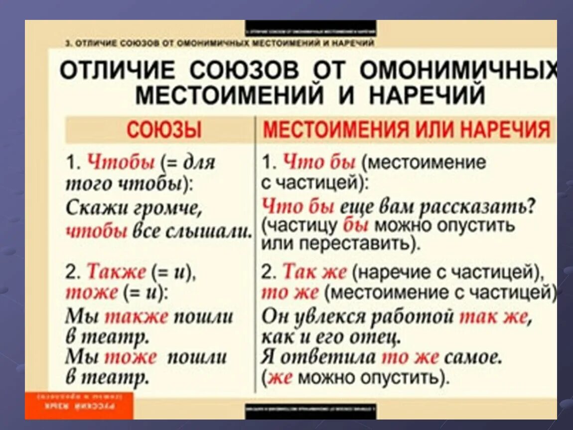 Тоже часть речи в русском языке. Союзы местоимения и наречия таблица. Отличие союзов от местоимений. Отличия союзов от местоимений и наречий. Как отличить Союзы от местоимений и наречий.