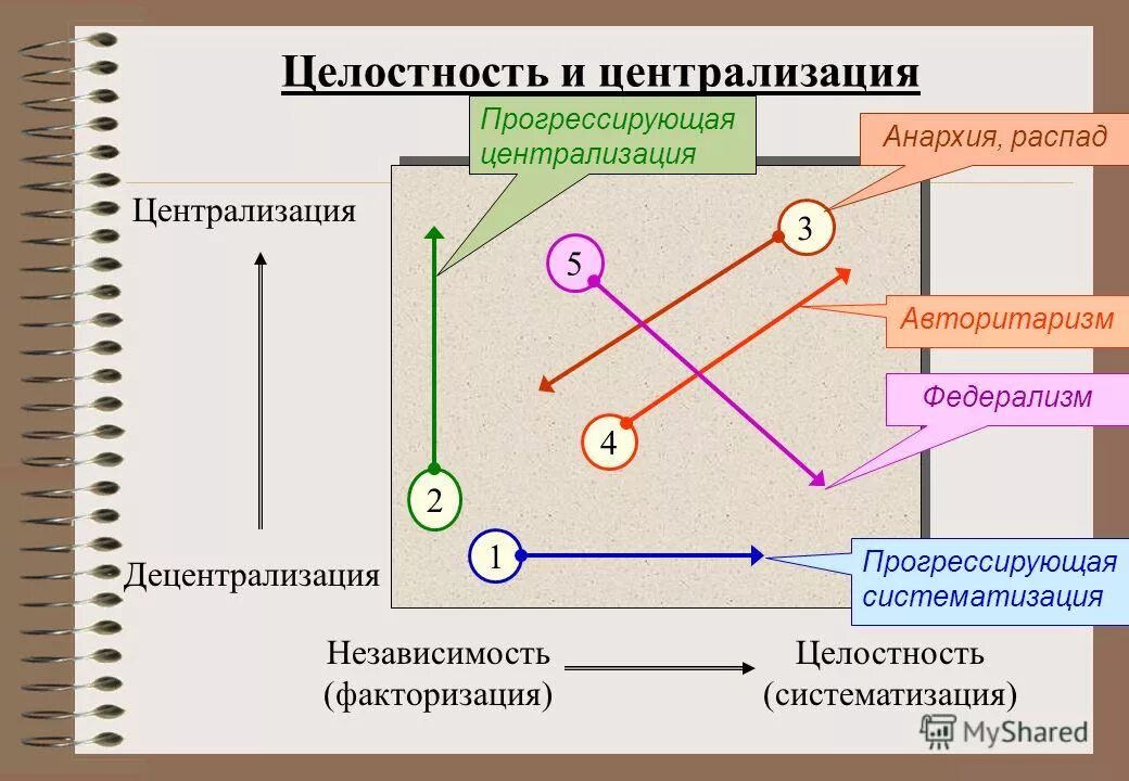 нужна ли музыка в кино телепередачах. распад это в психологии. закон целостности в композиции. композиция художественного произведения. закон единства и целостности в композиции.