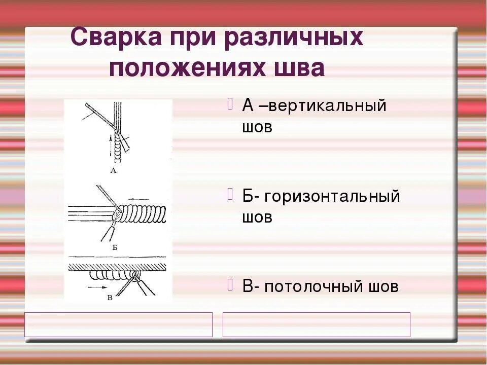 Вертикальная сварка. Сварка потолочного шва дуговой сваркой. Положение электрода при сварке потолочного шва. Потолочный шов сварка. Вертикальный и горизонтальный сварочный шов.