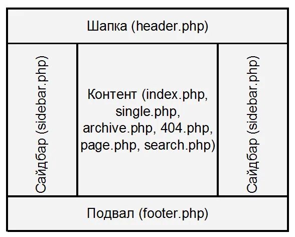 Структура файлов проекта сайта Структура системы сайта