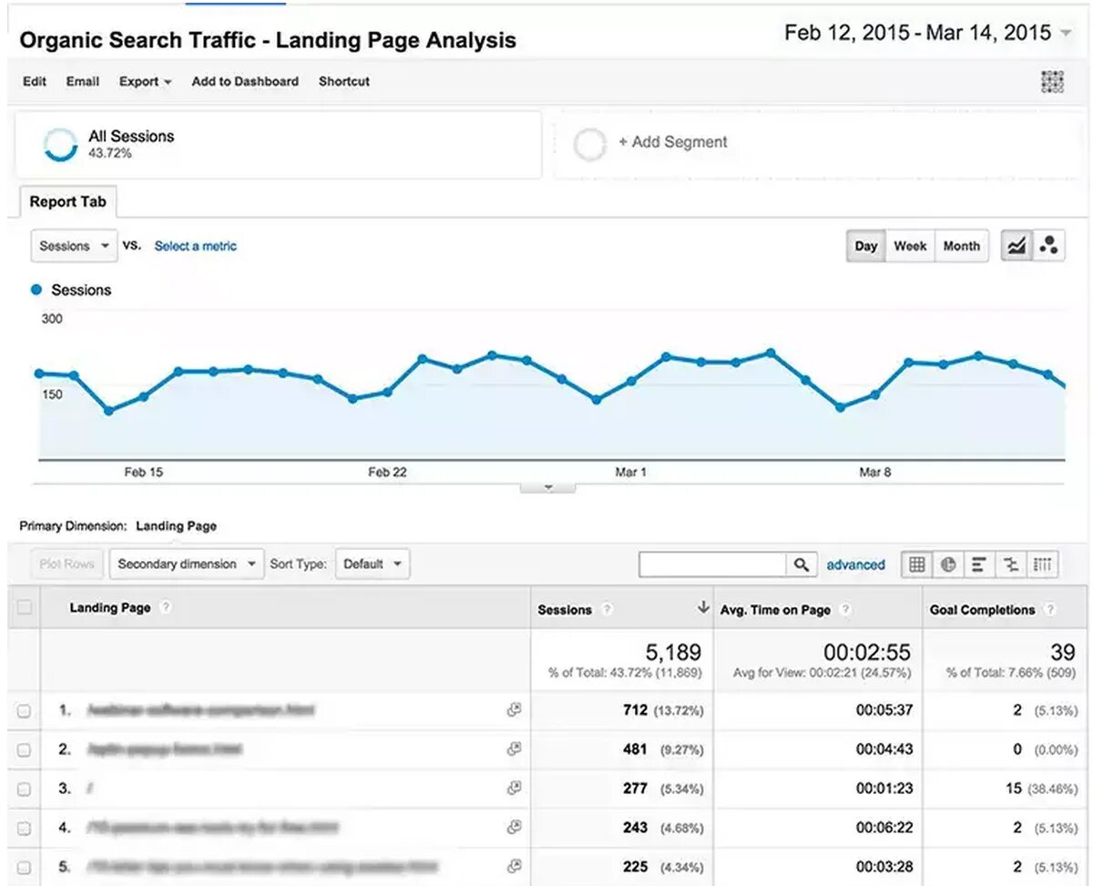 Google трафик. Органический трафик гугл аналитикс. Опция весь трафик в Google Analytics.