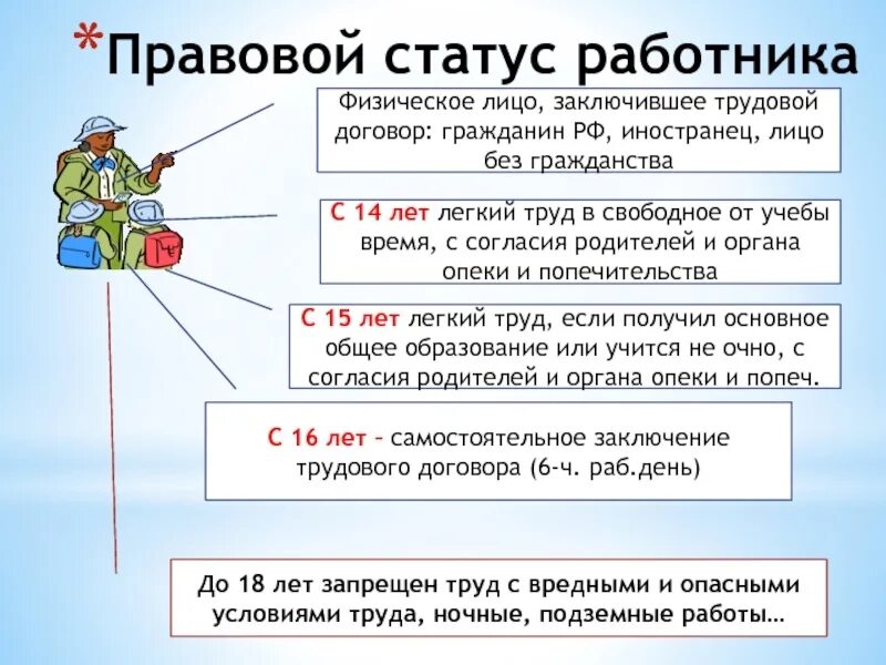 Обязанности статусов. Основные характеристики правового статуса работника. Правовой статус работника кратко. Правовой статут работника. Правовой статус работника. Правовой статус работодателя..