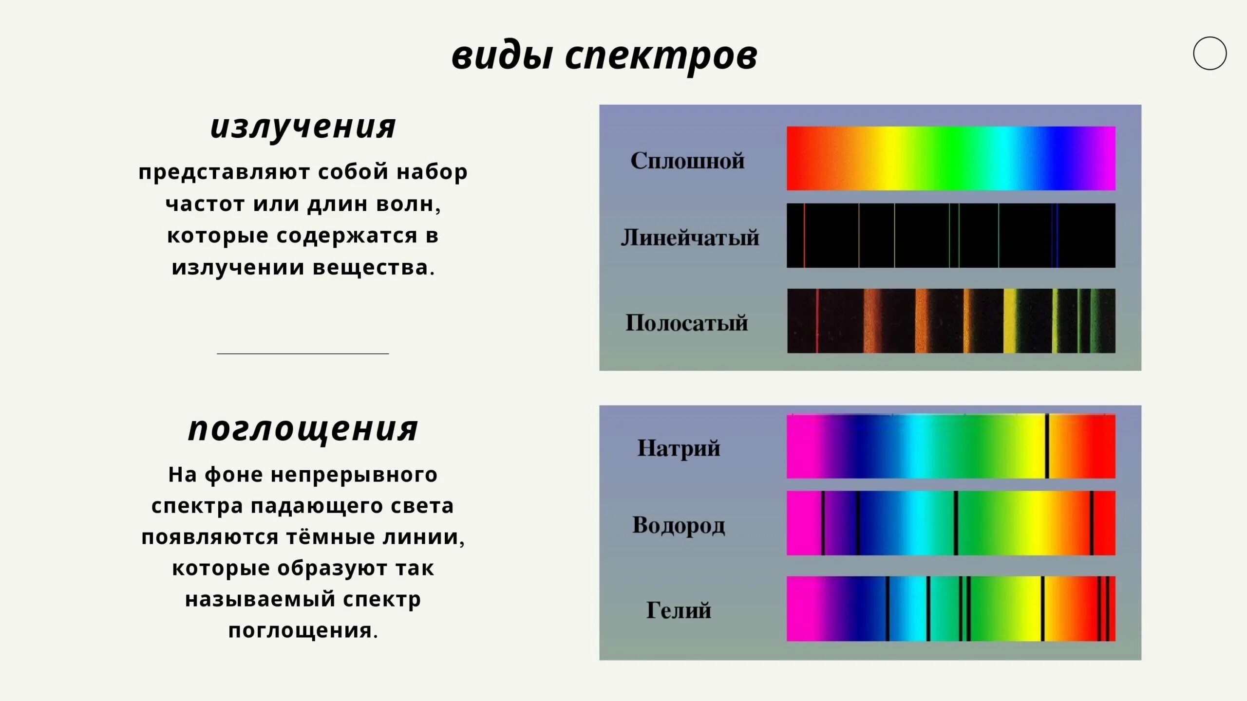 Спектр 11. Типы спектров 11 класс физика. типы оптических спектров линейчатый. типы оптических спектров 9 класс физика таблица. спектр спектральный анализ физика 11 класс.