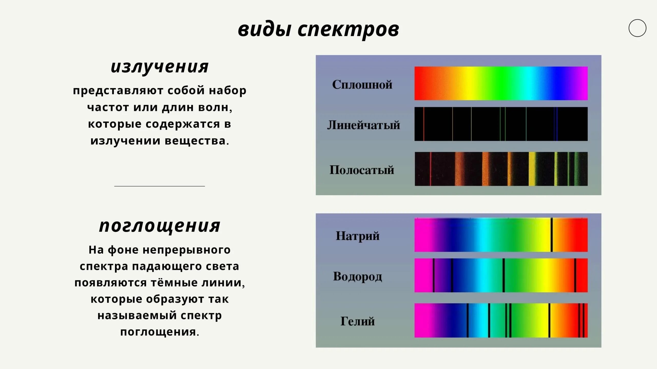 Типы оптических спектров таблица. Типы оптических спектров 9 класс физика. Спектры физика 11 класс. Типы спектров 11 класс физика. Типы оптических спектров линейчатый.