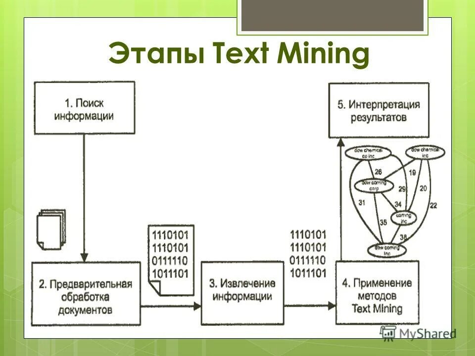 Text метод. Text mining. задачи text mining. технология text mining. текст мининг.