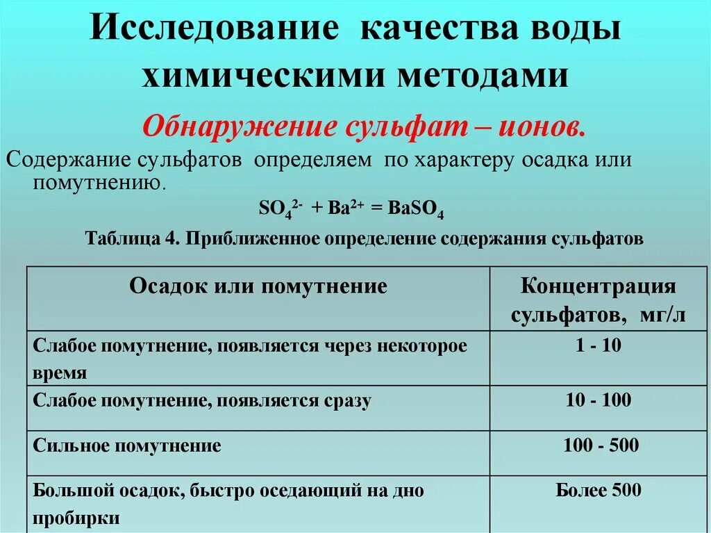 Содержание сульфатов в воде. Сульфаты в питьевой воде. Содержание сульфатов в воде норма. Содержание хлоридов в воде. Количество ионов в воде