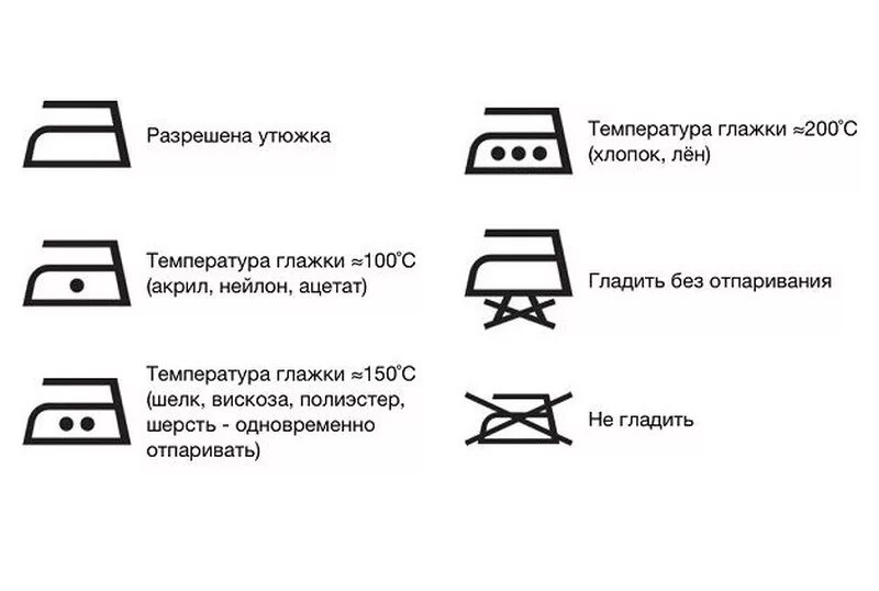 Что значит знак утюг. Маркировка глажки на одежде. Таблицу+температурного+режима+глажки+тканей. Обозначения на одежде для глажки. Символы на ярлыках на одежде глажка.