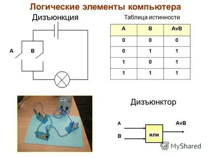Дизъюнкция схема