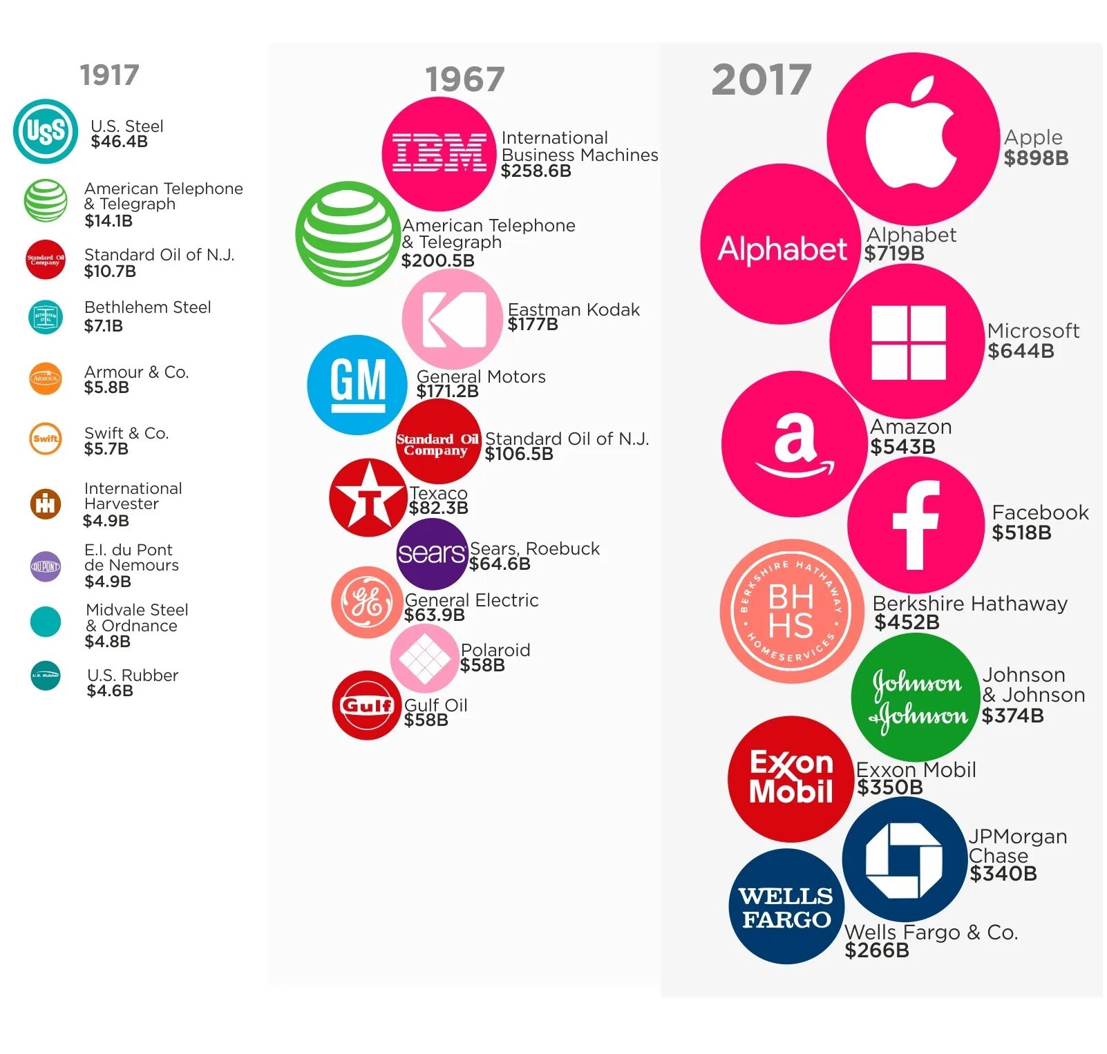 Топ 10 айтишников. Дуэйн джонсон улыбается. Американский футбол. Ford pickup f150. Дуэйн сказал джонсон.