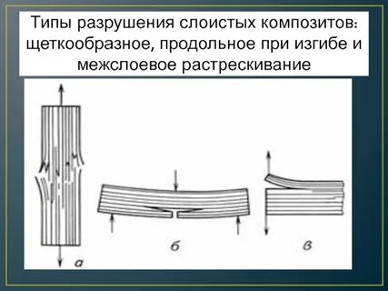 Особенности разрушения
