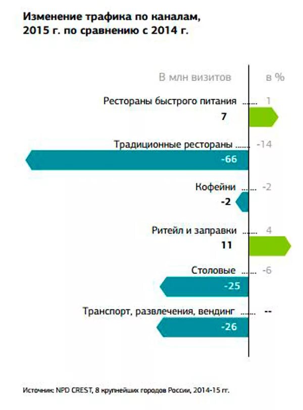 как отключить экономию трафика на андроиде. лимит трафика интернета что это. передача данных смартфон. изменить трафик. что такое опыт в ритейле? работы ритейле.