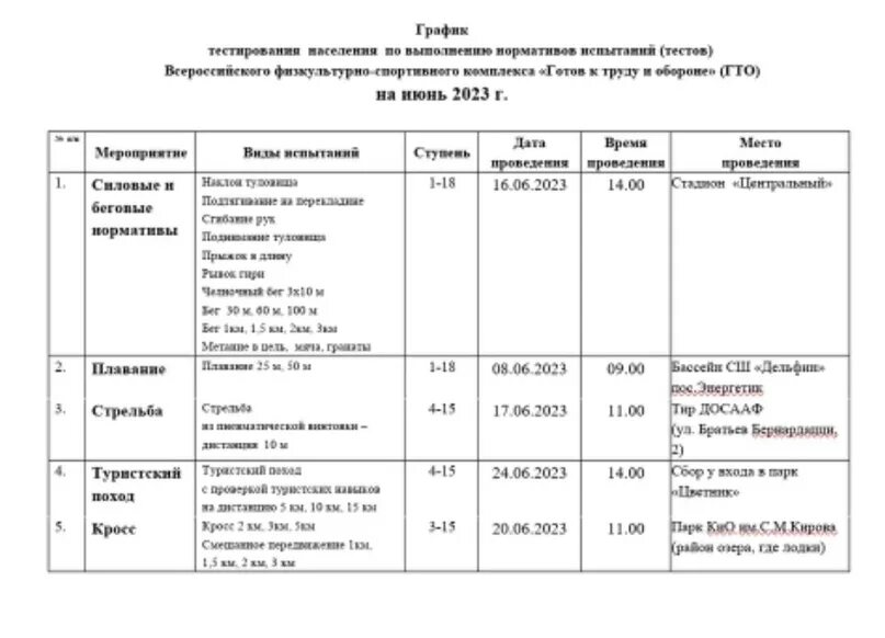 Нормативы испытаний и соревнований. График тестирования гто. нормативы тестирования бассейна. кб график. как заполнить график тестирования гто в доу таблица.