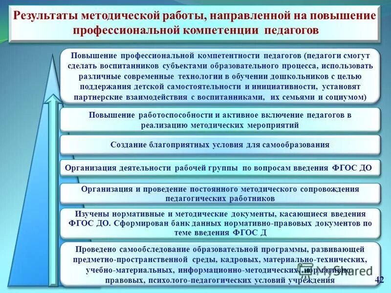 Развитие профессиональных компетенций педагога. Повысить профессиональные компетенции.