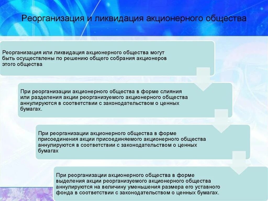 Порядок создания реорганизации и ликвидации. Порядок реорганизации акционерного общества. порядок реорганизации ао. процедура реорганизации акционерного общества. реорганизация и ликвидация предприятия.