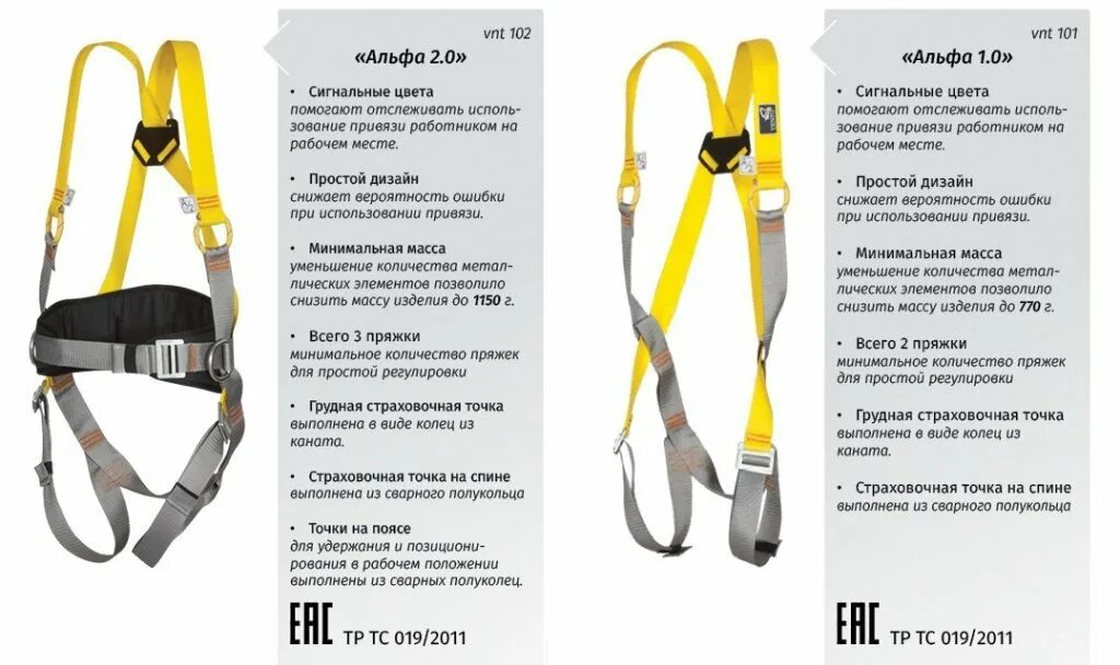Что нужно проверить при страховочной привязи. Страховочная привязь Vento регулируемая. Страховочная привязь 5ти точечная (Венто). Привязь страховочная Vento огнеупорная 042k. Страховочная привязь «Альфа 1.5» размер 2.