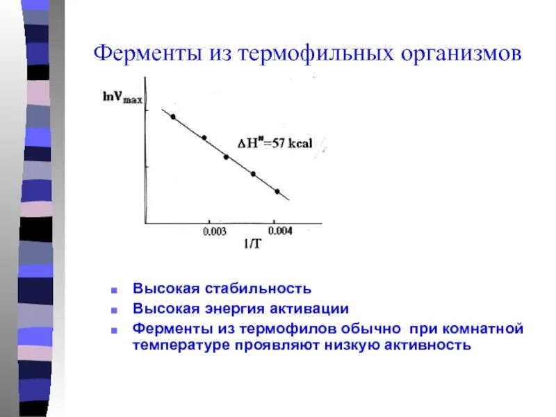 Инактивация ферментов. Температурная инактивация это. График энергии активации ферментативной. Термофильные ферменты.