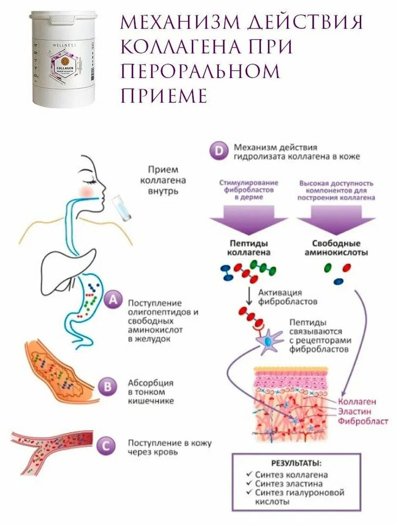 Чем можно заменить коллаген в домашних условиях Снова молода в 45: как стимулировать синтез коллагена