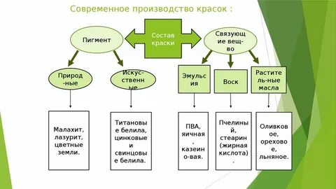 Метод красок это