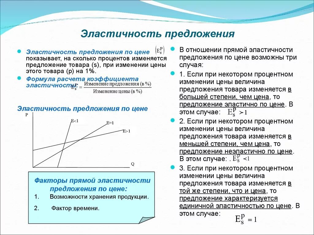 Эластичность предложения по цене это