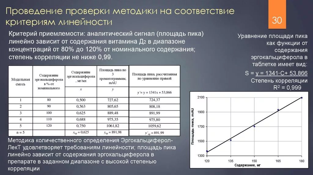 Верификация методик пример