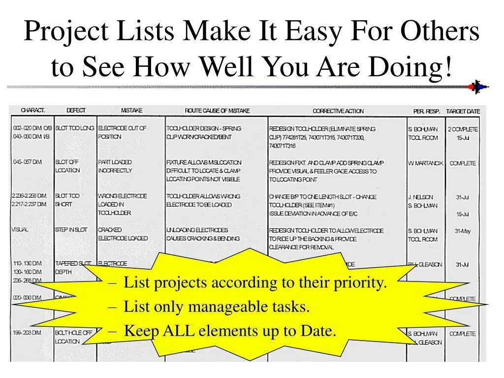 Project list. Weekly to do list шаблон. Program list. Make a list. Лист project