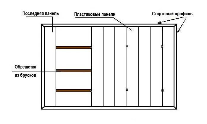 Схема монтажа профиля на потолок для ПВХ панелей. Схема монтажа стеновых панелей ПВХ. Схема крепления стеновых панелей ПВХ. Схема обрешетки под панели МДФ.