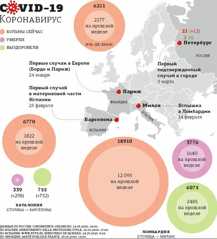 Свиной грипп статистика. Смертность от свиного гриппа. Статистика смертности от свиного гриппа. Статистика гриппа и коронавируса. Гриппе 2020