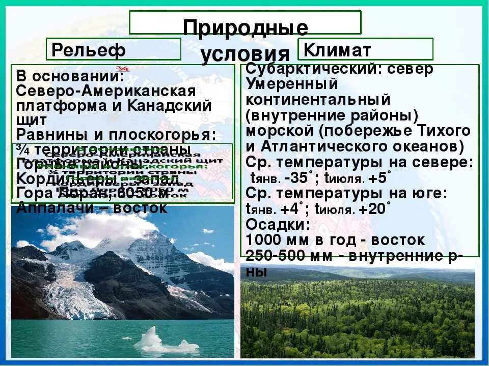 Какими способами используя рельеф и растительный покров. Природные условия рельеф. Природно климатические условия США. Природно климатические условия Северной Америки. Природные условия рельеф климат.