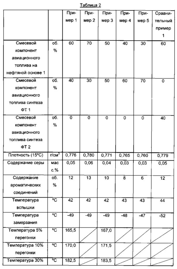 Плотность дизеля. Плотность зимнего дизельного топлива. плотность дизельного топлива график. плотность дт зимнего таблица. плотность дт летнего таблица.