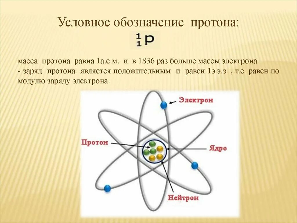 Какой буквой протоны. Протон обозначение. Открытие Протона презентация. Как обозначается Протон. Символ Протона.