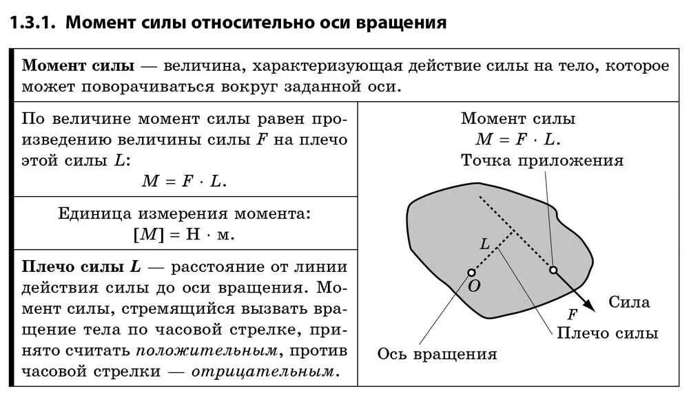 Определение момента силы относительно оси. Момент силы оси вращения. Момент силы относительно оси вращения. Момент силы jnyjcbntkmyj JCB dhfotybz. В каких единицах измеряют момент силы