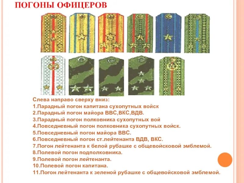 Погоны капитана сухопутных войск. Парадные офицерские погоны. Схема звезд на погонах. Полковник сухопутных войск погоны. Как расположены погоны