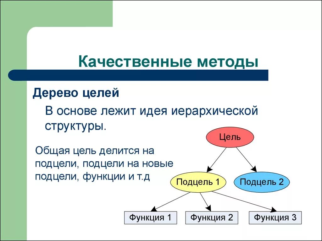 Методы описания систем. Методы и модели описания систем. Методы для презентации. Качественные методы виды.