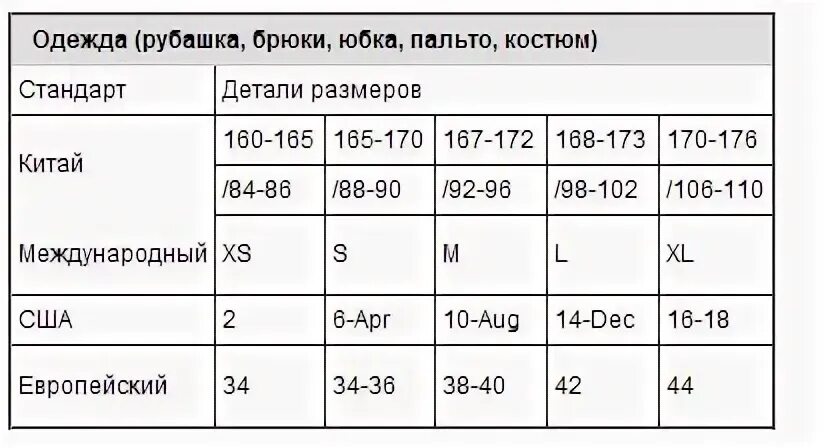 Как соотнести размер. Как соотнести размер