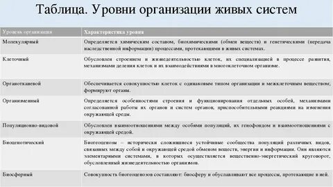 Характеристика биологических систем