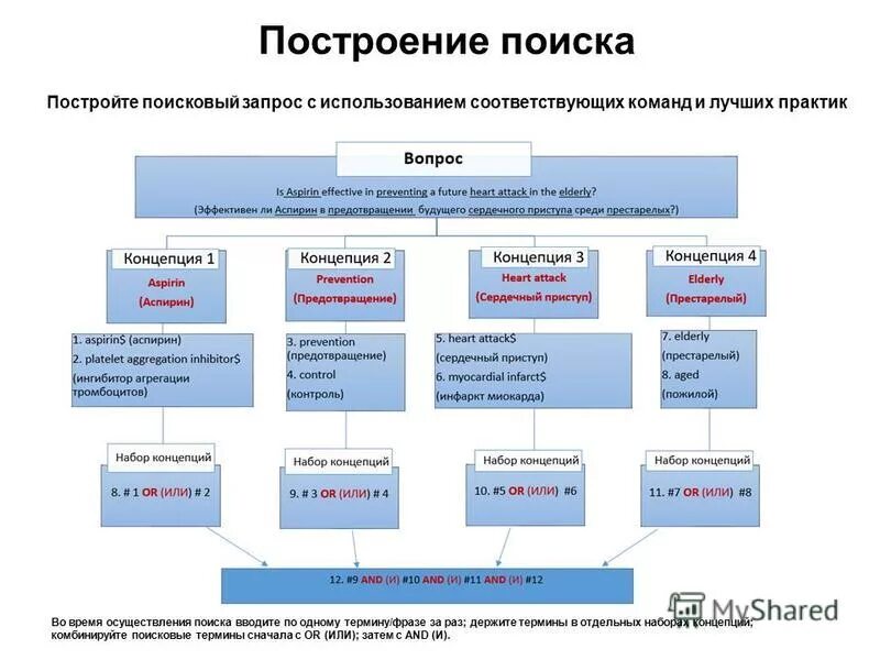 Факторы влияющие на управленческую структуру. Критерии признания объекта в качестве основных средств. Решение об установлении зоны с особыми условиями. Структурный анализ дерево решений. Объекты для установления зон с особыми условиями использования.