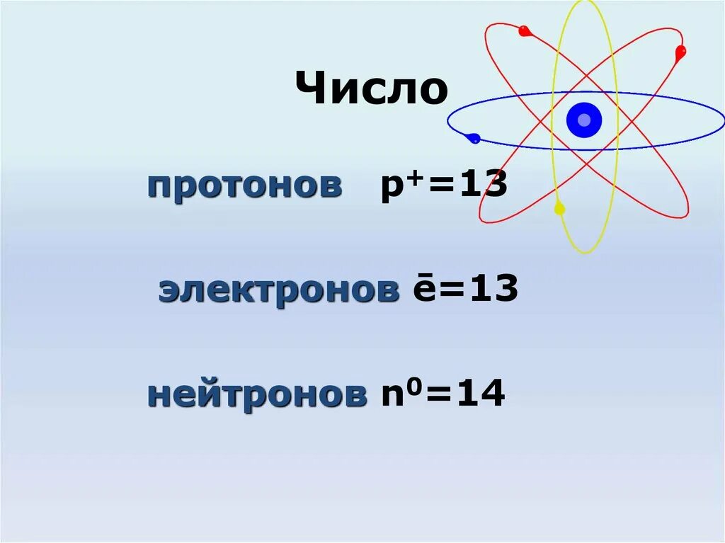 Сколько протонов в атоме алюминия