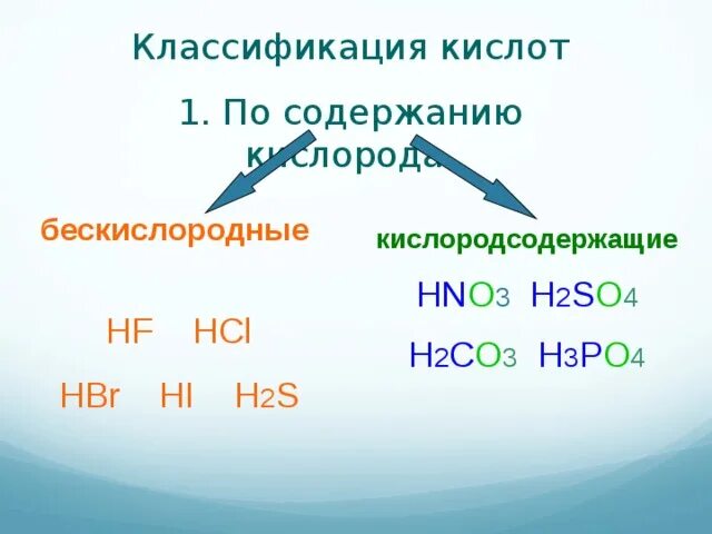 Выберите кислородсодержащие кислоты h2s. Классификация кислот. H2s классификация кислоты. Кислоты Кислородсодержащие и бескислородные. Классификация кислот Кислородсодержащие и бескислородные.