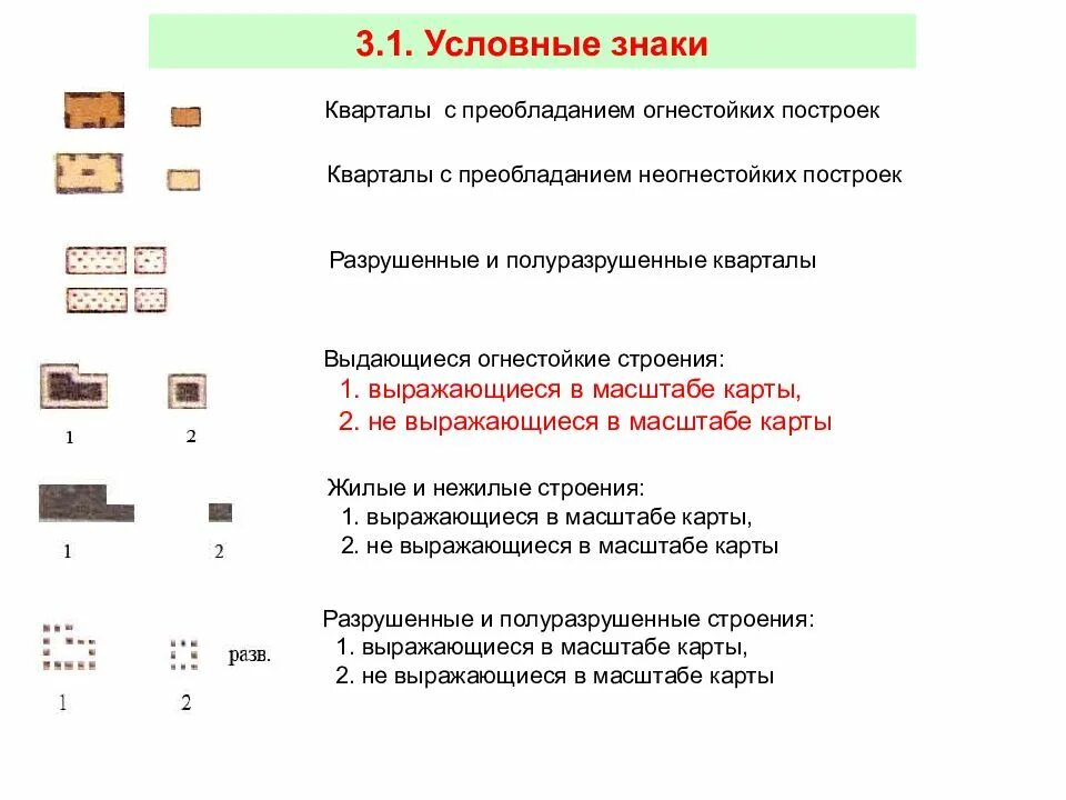 Условные знаки завод. Нежилые строения условные знаки. Масштабные условные знаки на карте. Строения жилые огнестойкие условный знак. Внемасштабные условные знаки топографических карт примеры.