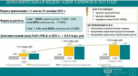 Фас тарифы