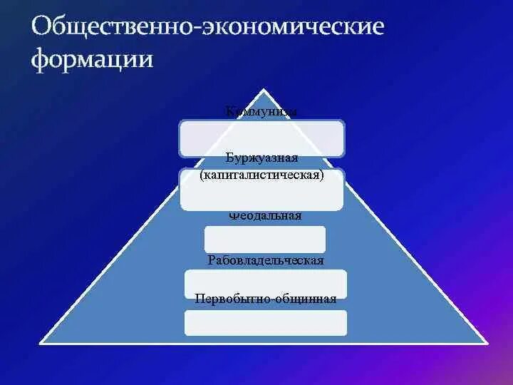 Последовательность формаций