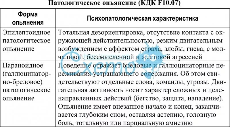 Патологическое опьянение. Формы патологического опьянения. Патологическое алкогольное опьянение. Формы патологического опьянения. Синдром патологического опьянения.
