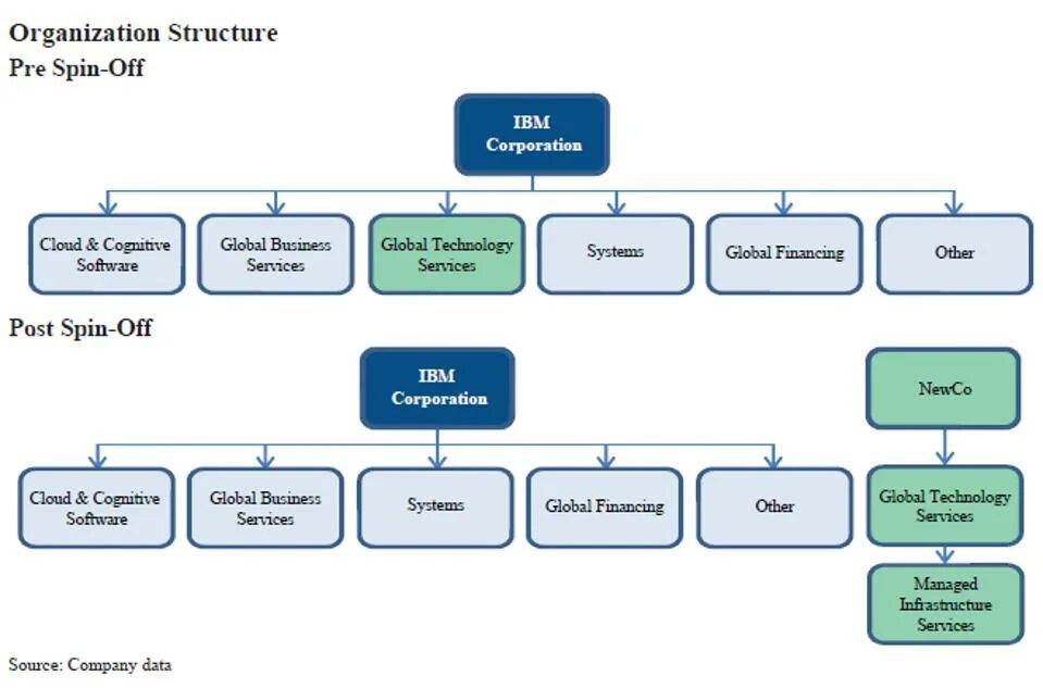 Unit structures