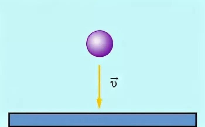 Скорость падения шариков в воздухе. Шарик падает с высоты. Падающий мяч. Падение тела физика. Падающие шарики.
