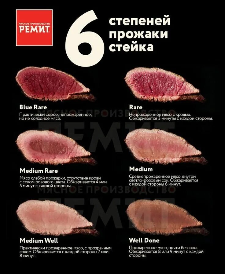 Как называется прожарка