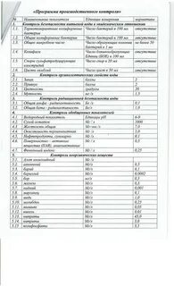 Программа производственного контроля по воде
