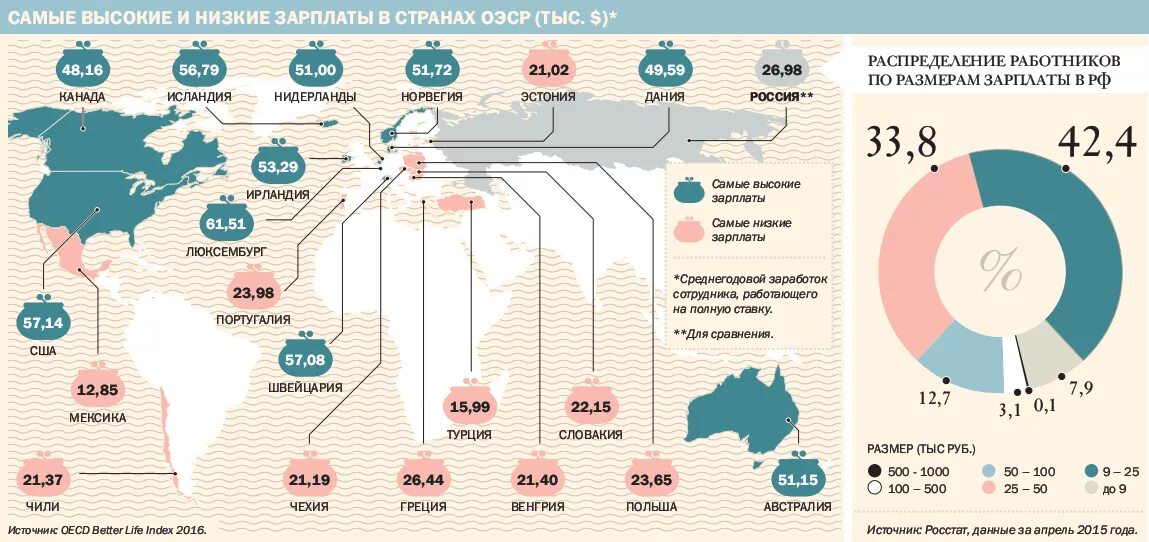 Зарплата в других странах. Страны с самыми высокими зарплатами. Зарплата в развитых странах. Самая высокая зарплата в мире. Страна с самыми большими зарплатами.