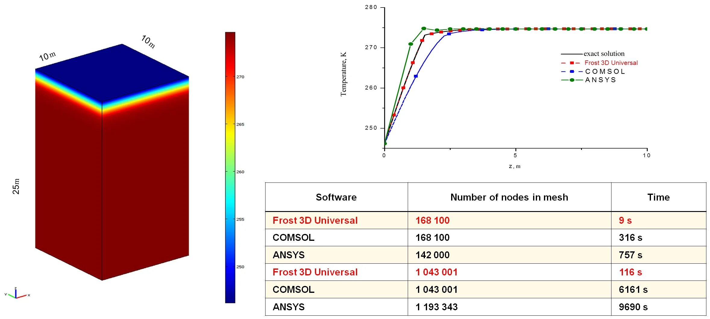 Frost 3d. Тепловые потоки в Ансис. Thermal Analysis. Моделирование в Ansys системы охлаждения IGBT модулей.