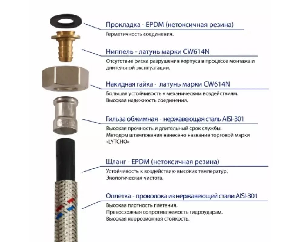 Прокладки шланг вода. Шланг гибкой подводки 1/2. Диаметр шланга гибкой подводки 1/2. Размер прокладки для гибкой подводки 1/2 дюйма. Гибкая подводка для воды (для унитаза) Valtec.