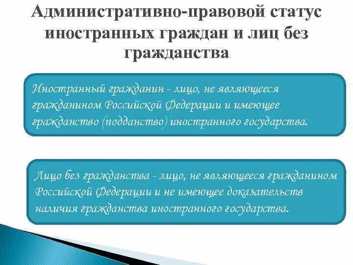 Административно-правовой статус иностранных граждан. Правовой статус иностранных граждан и лиц без гражданства. Административно-правовой статус гражданина. Статус иностранного гражданина в РФ.